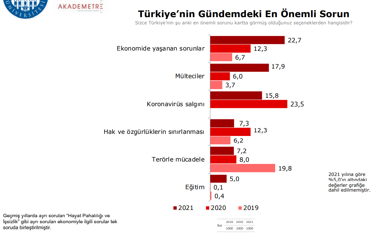 Kadir Has Üniversitesi anketinden çarpıcı sonuçlar! - Sayfa 6