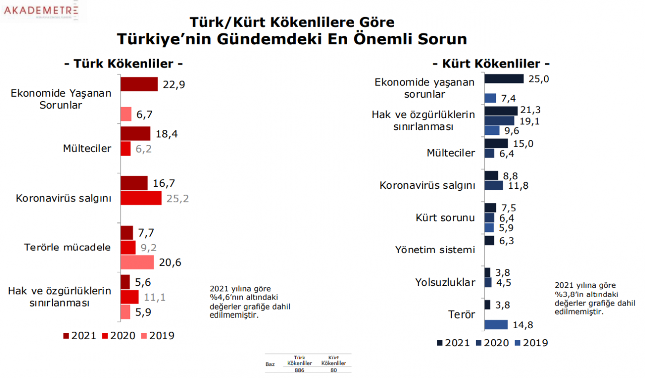 Kadir Has Üniversitesi anketinden çarpıcı sonuçlar! - Sayfa 7