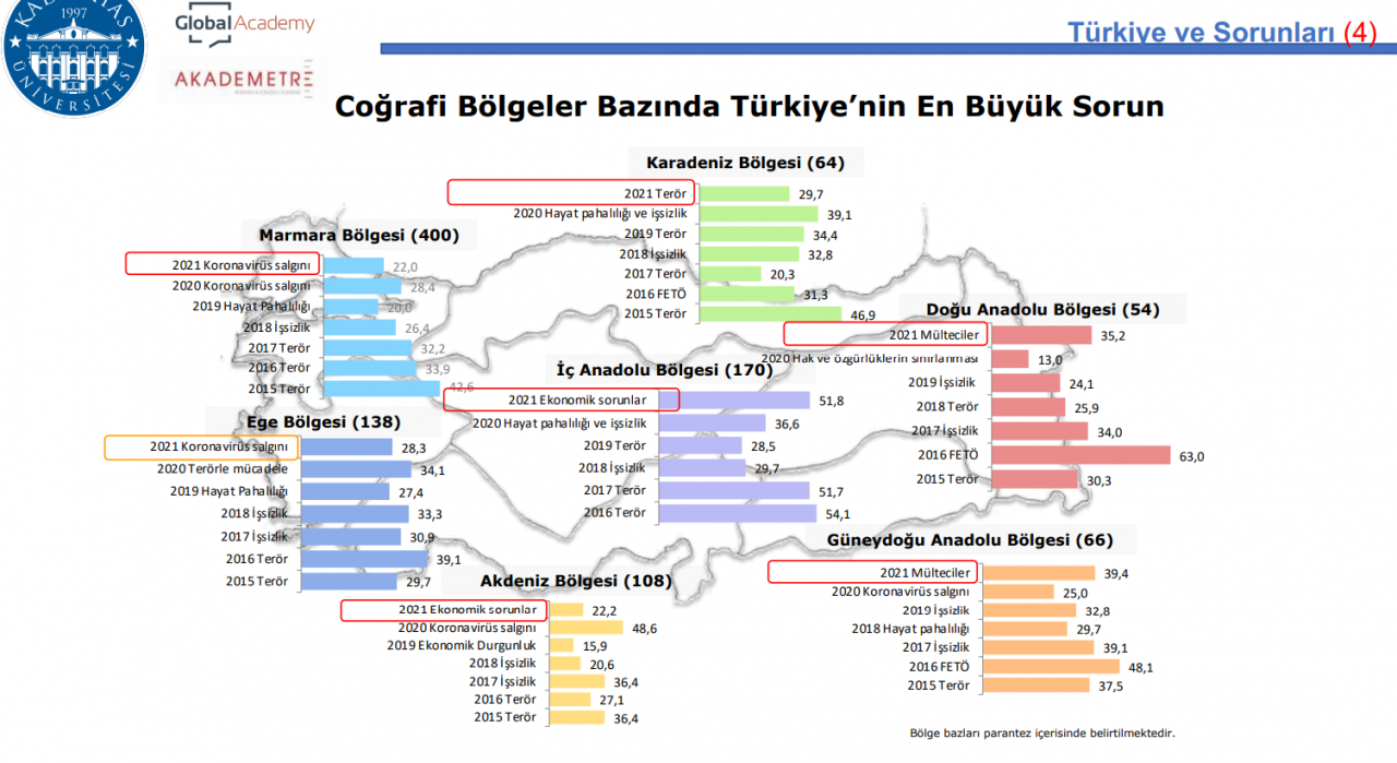 Kadir Has Üniversitesi anketinden çarpıcı sonuçlar! - Sayfa 8