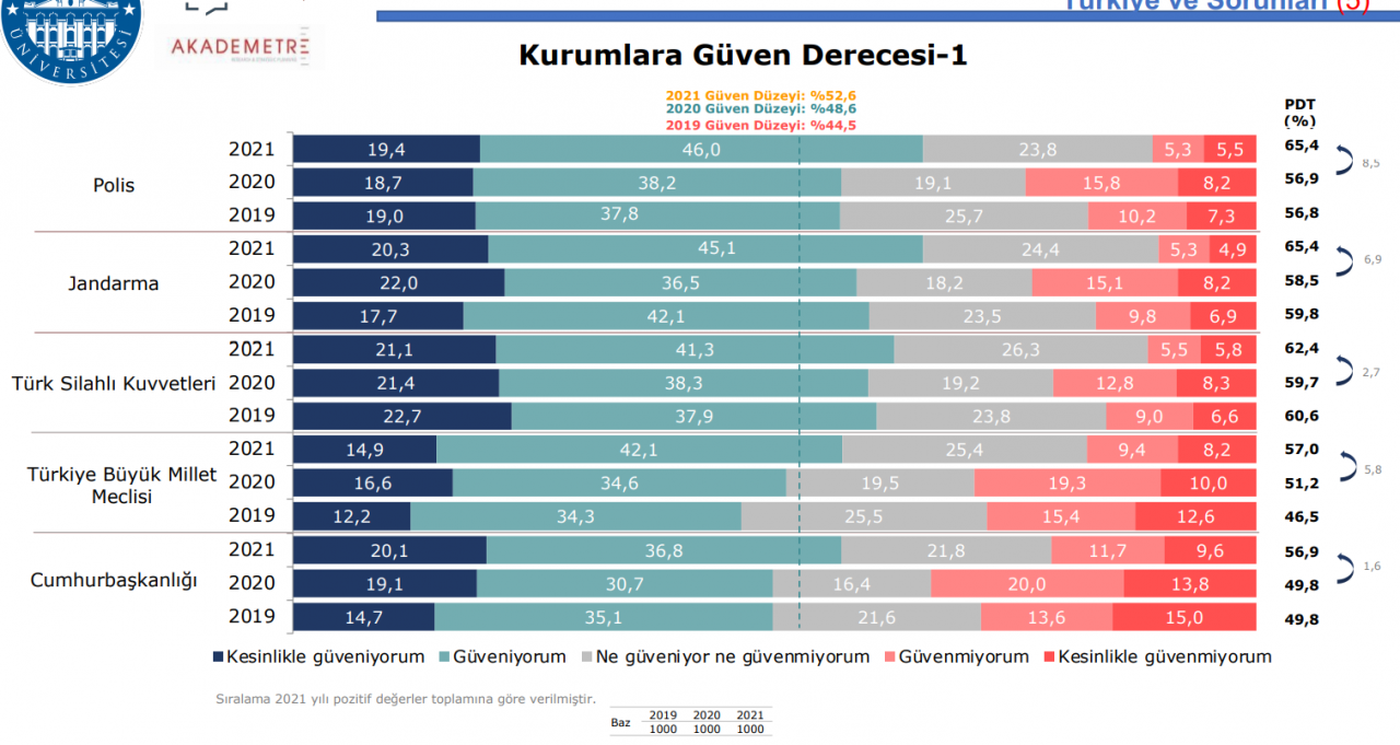 Kadir Has Üniversitesi anketinden çarpıcı sonuçlar! - Sayfa 9