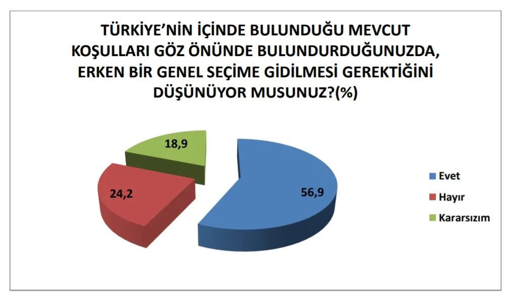 Son seçim anketinde dikkat çeken sonuçlar! Hangi partide 10 puanlık düşüş var? - Sayfa 4