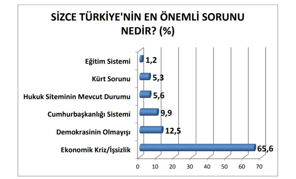 Son seçim anketinde dikkat çeken sonuçlar! Hangi partide 10 puanlık düşüş var? - Sayfa 2