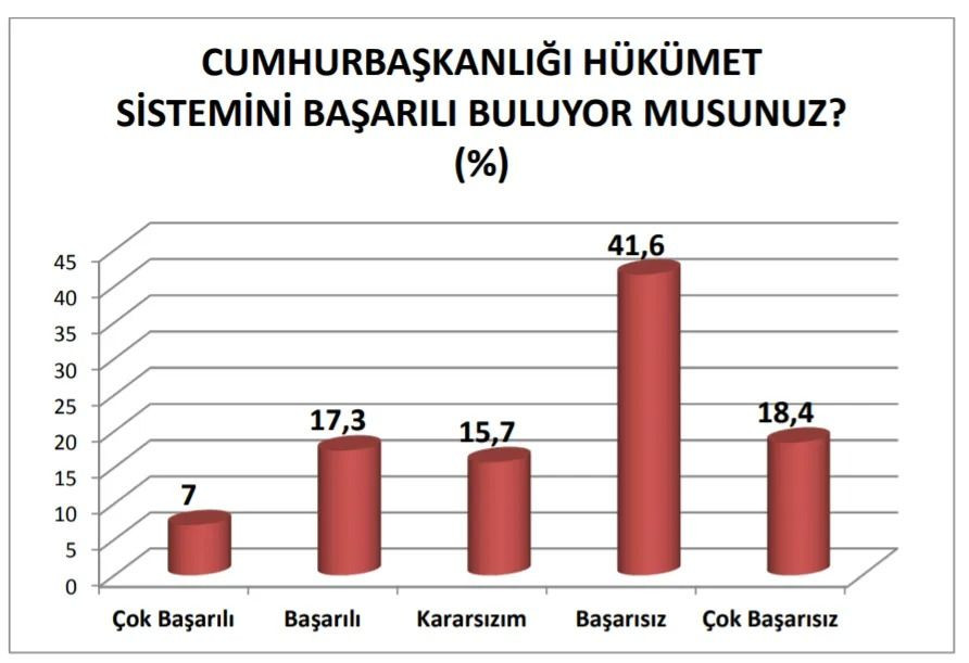 Son seçim anketinde dikkat çeken sonuçlar! Hangi partide 10 puanlık düşüş var? - Sayfa 3