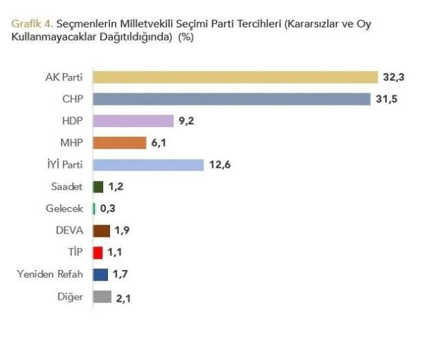 Yöneylem Araştırma’dan dikkat çeken anket! ‘Erdoğan’ın karşısına İmamoğlu ve Kılıçdaroğlu çıkarsa…’ - Sayfa 5