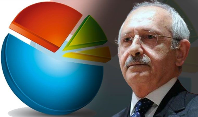 Yöneylem Araştırma’dan dikkat çeken anket! ‘Erdoğan’ın karşısına İmamoğlu ve Kılıçdaroğlu çıkarsa…’ - Sayfa 8