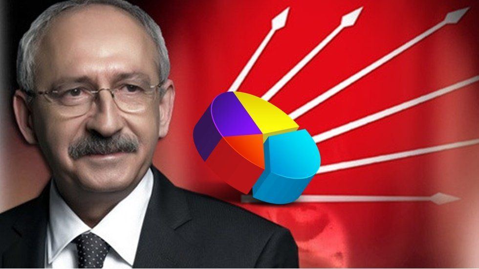 Yöneylem Araştırma’dan dikkat çeken anket! ‘Erdoğan’ın karşısına İmamoğlu ve Kılıçdaroğlu çıkarsa…’ - Sayfa 9