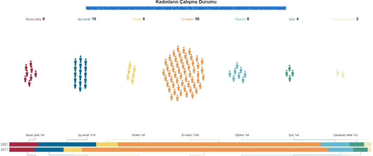 KONDA Araştırma’dan çarpıcı ‘toplum’ raporu! Eğer Türkiye 100 kişi olsaydı… - Sayfa 11