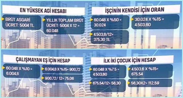 AGİ kalktı yerine vergi iadesi geldi! Kafa karıştıran net maaş detayı... - Sayfa 19