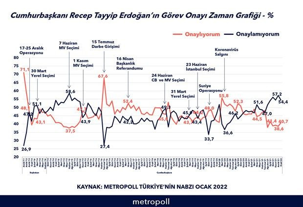 Cumhur İttifakı'nda kriz çıkaracak anket! MHP'liler de onay vermedi - Sayfa 12