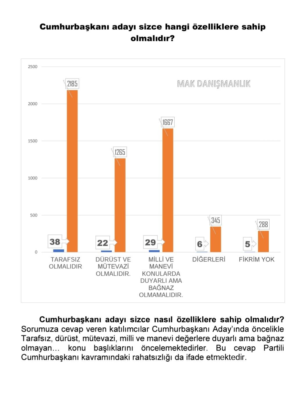 58 ilde 5 bin 750 kişiye soruldu! İşte 24 Haziran’da oy verdiği partiyi değiştirenlerin oranı… - Sayfa 12