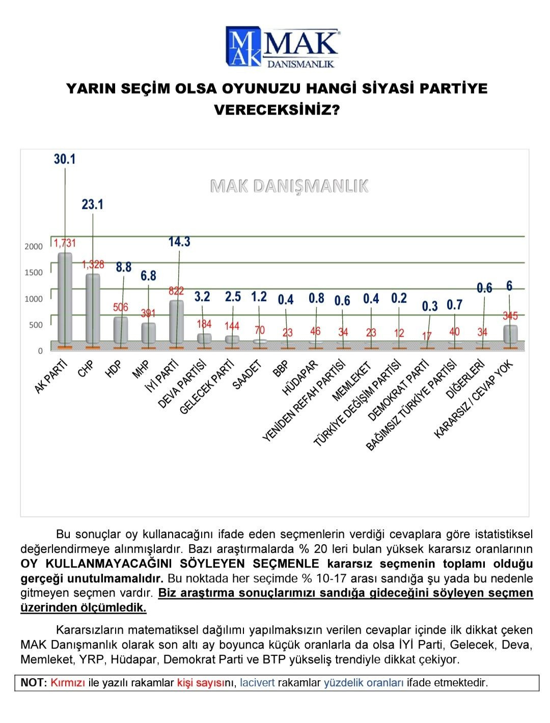 58 ilde 5 bin 750 kişiye soruldu! İşte 24 Haziran’da oy verdiği partiyi değiştirenlerin oranı… - Sayfa 2