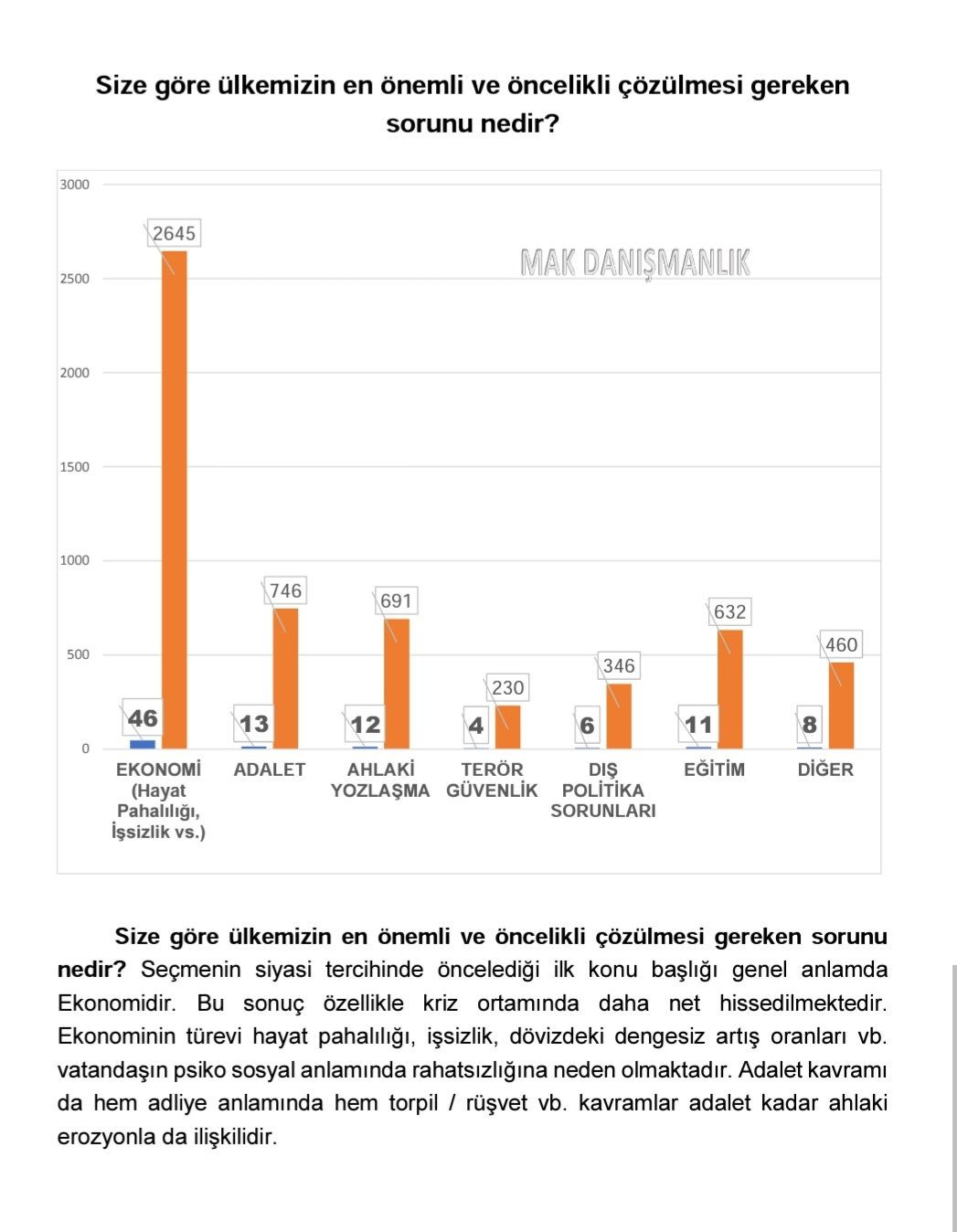 58 ilde 5 bin 750 kişiye soruldu! İşte 24 Haziran’da oy verdiği partiyi değiştirenlerin oranı… - Sayfa 9