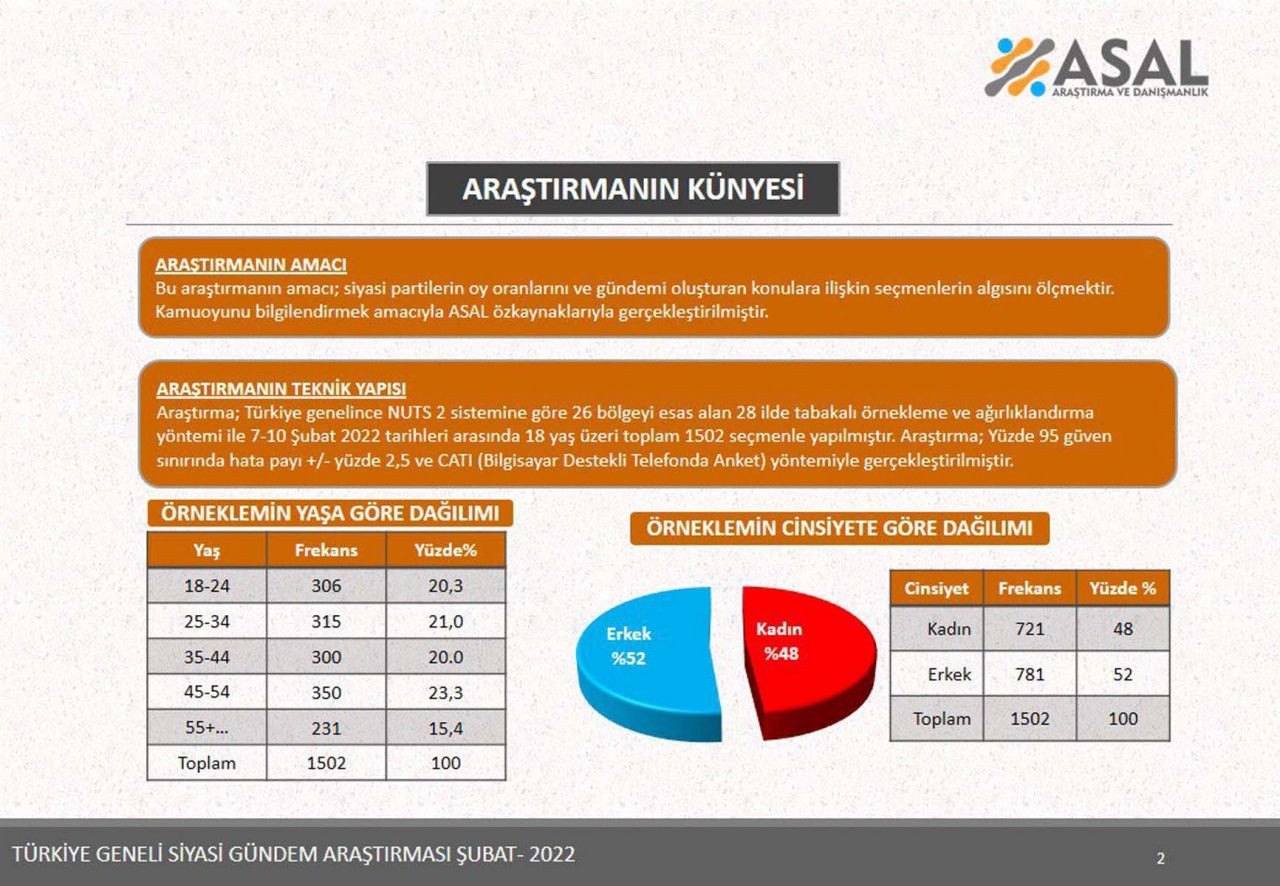 Davutoğlu ve Babacan'ı hüsrana uğratan anket! AK Parti CHP arasında kaç puan fark var? - Sayfa 3