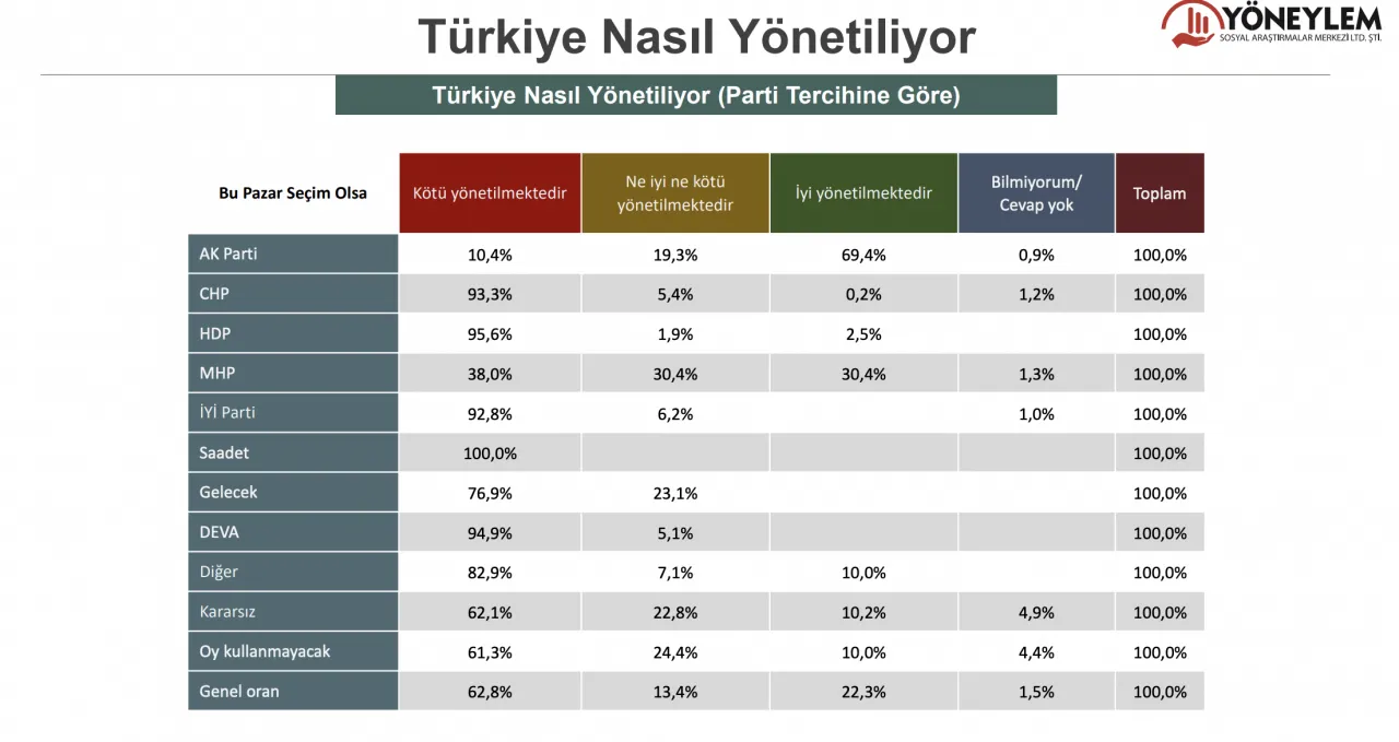 Son seçim anketinde sonuçlar başa baş! İşte AK Parti ve CHP'nin oy oranı! - Sayfa 10