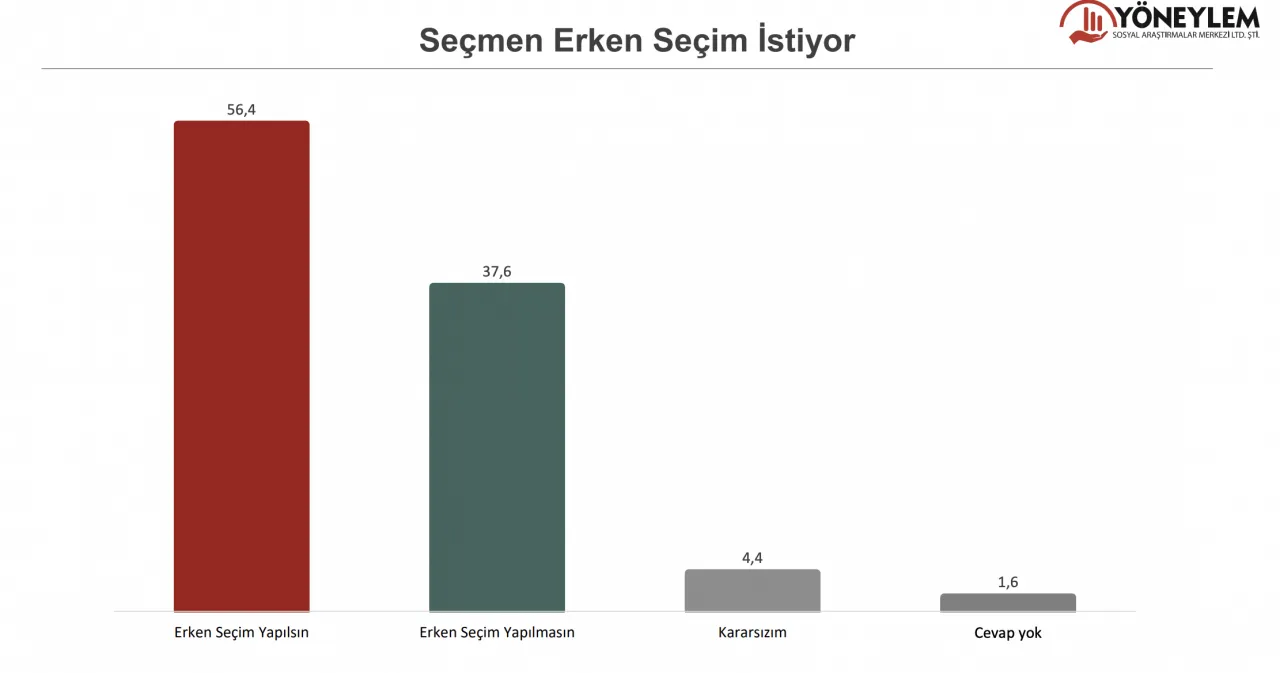 Son seçim anketinde sonuçlar başa baş! İşte AK Parti ve CHP'nin oy oranı! - Sayfa 11