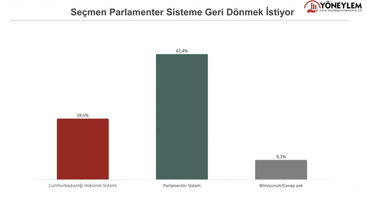 Son seçim anketinde sonuçlar başa baş! İşte AK Parti ve CHP'nin oy oranı! - Sayfa 12