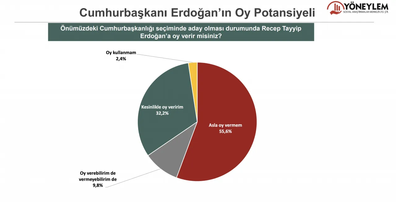 Son seçim anketinde sonuçlar başa baş! İşte AK Parti ve CHP'nin oy oranı! - Sayfa 14