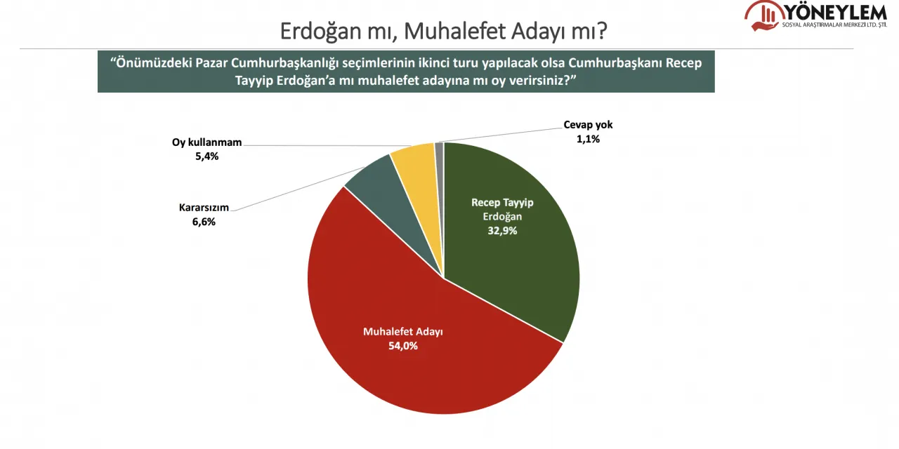 Son seçim anketinde sonuçlar başa baş! İşte AK Parti ve CHP'nin oy oranı! - Sayfa 15