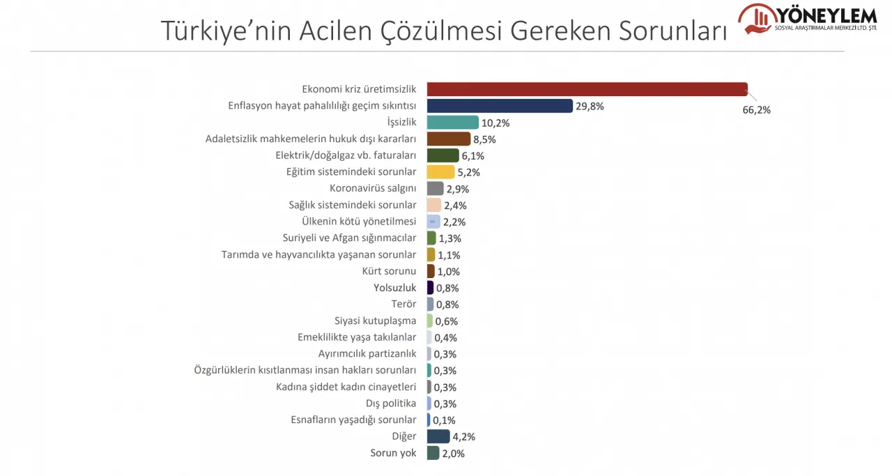 Son seçim anketinde sonuçlar başa baş! İşte AK Parti ve CHP'nin oy oranı! - Sayfa 18