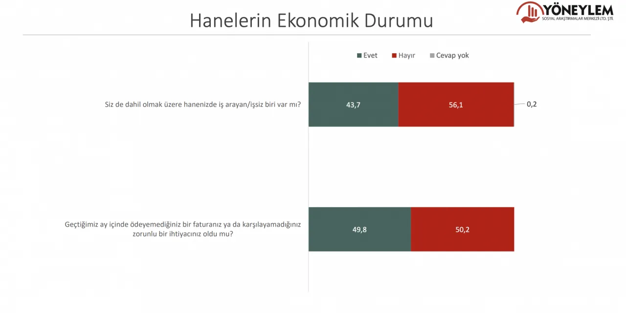 Son seçim anketinde sonuçlar başa baş! İşte AK Parti ve CHP'nin oy oranı! - Sayfa 19