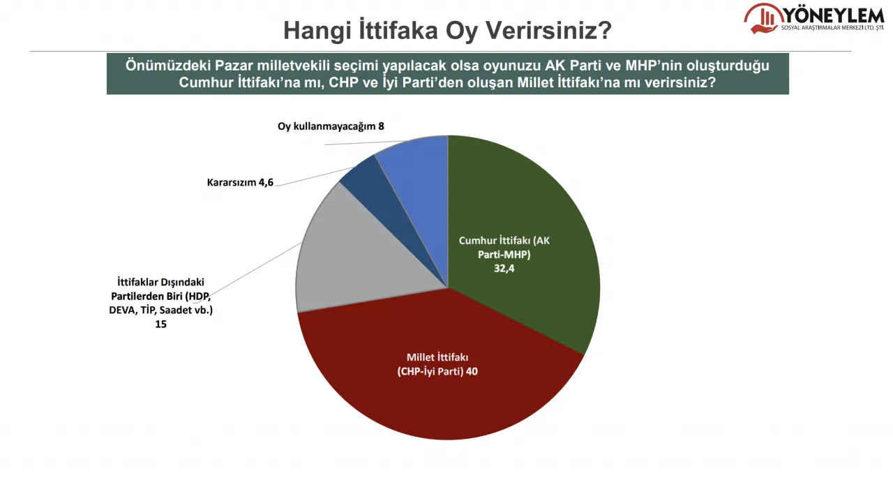 Son seçim anketinde sonuçlar başa baş! İşte AK Parti ve CHP'nin oy oranı! - Sayfa 7