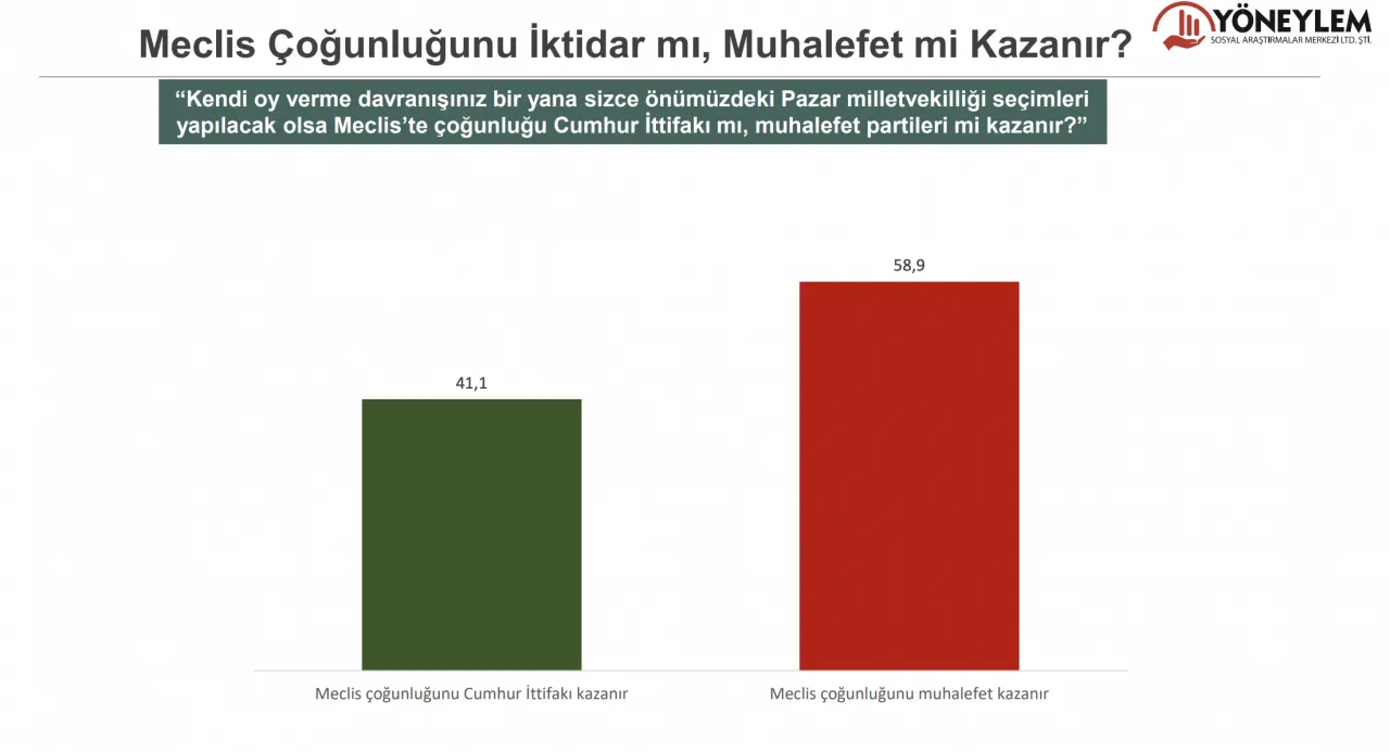 Son seçim anketinde sonuçlar başa baş! İşte AK Parti ve CHP'nin oy oranı! - Sayfa 8