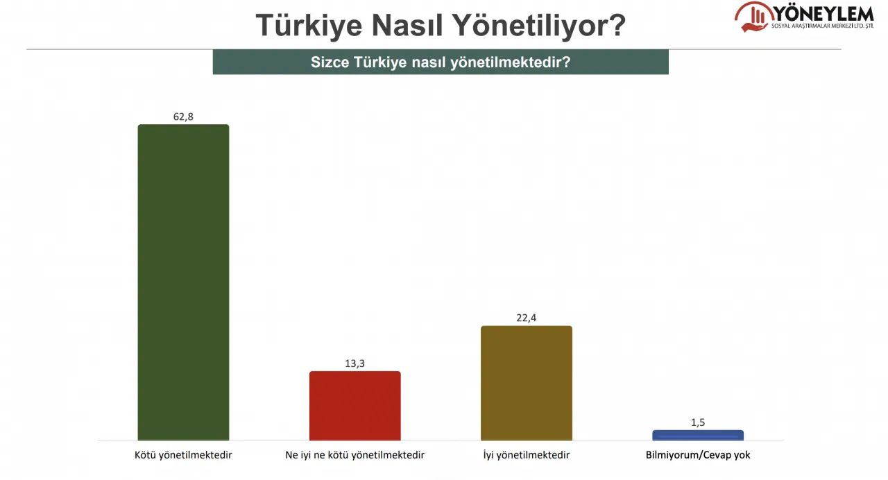 Son seçim anketinde sonuçlar başa baş! İşte AK Parti ve CHP'nin oy oranı! - Sayfa 9