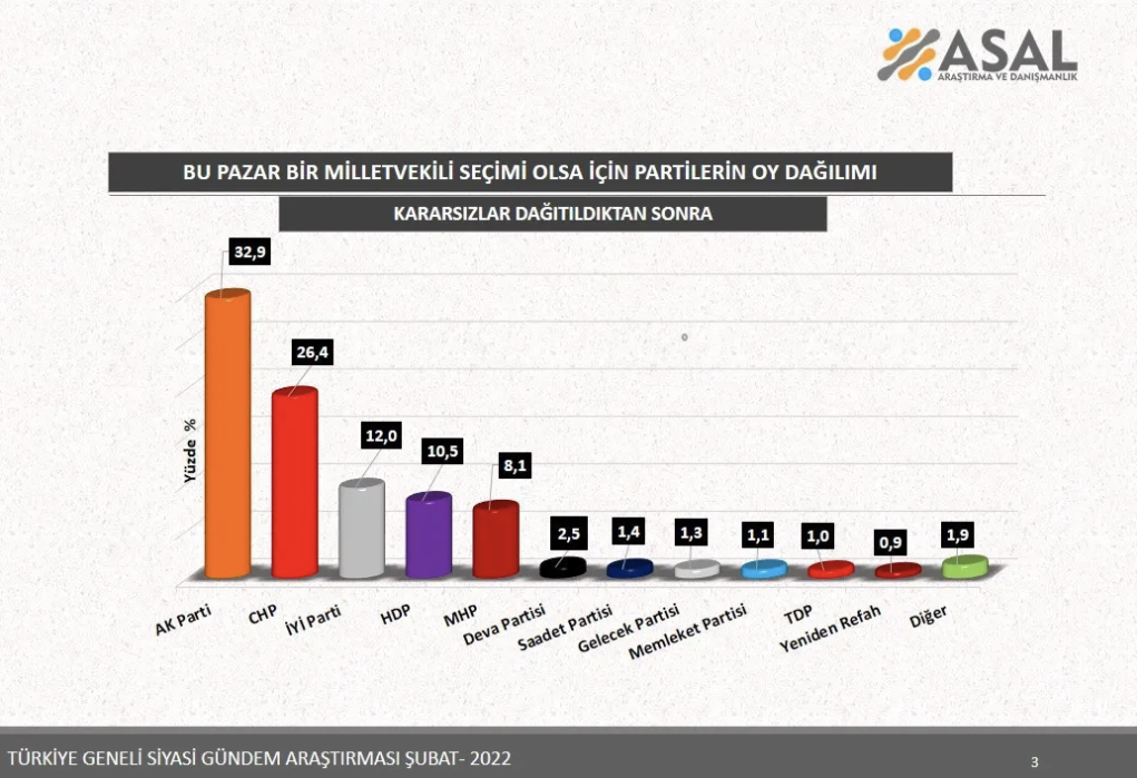 Davutoğlu ve Babacan'ı hüsrana uğratan anket! AK Parti CHP arasında kaç puan fark var? - Sayfa 12