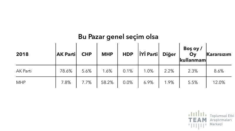 İstanbul anketinden AK Parti’ye kötü haber! Son 4 yılda tam… - Sayfa 8