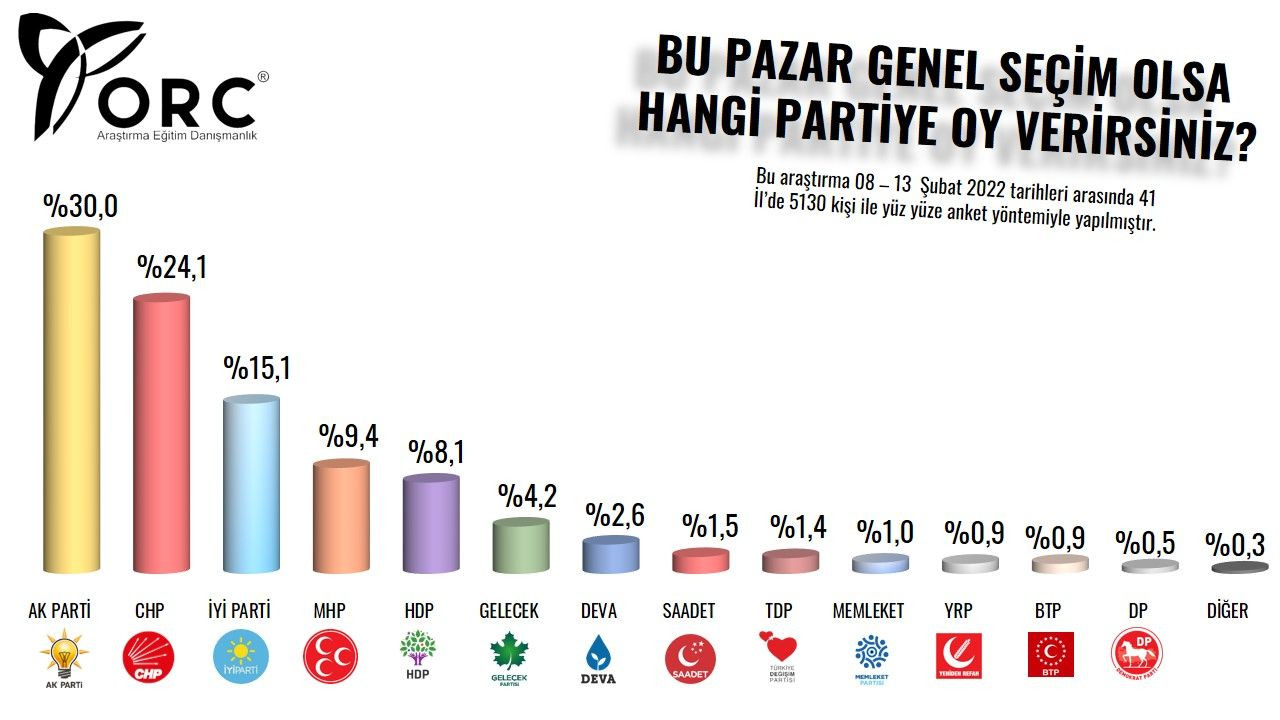 Millet İttifakı, 6 partiye ulaşırsa oyu ne kadar olacak? Son anketten dengeleri değiştirecek sonuç - Sayfa 23