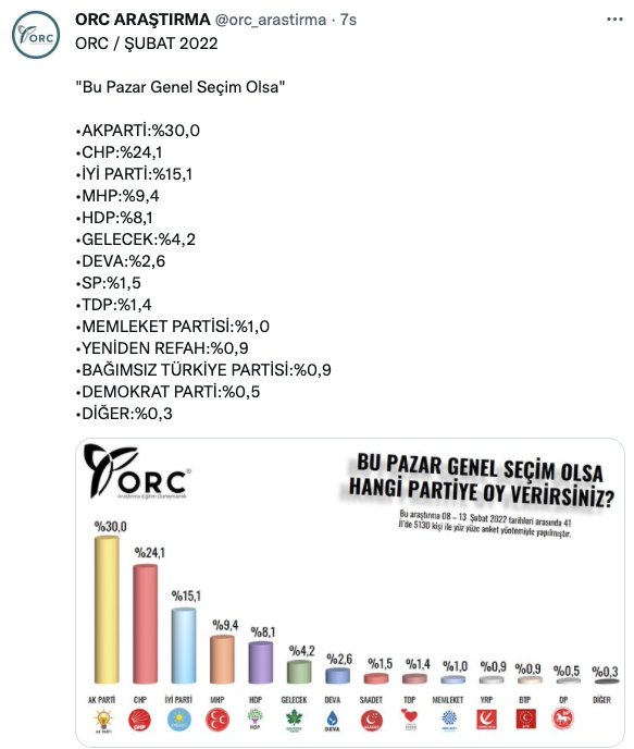 Millet İttifakı, 6 partiye ulaşırsa oyu ne kadar olacak? Son anketten dengeleri değiştirecek sonuç - Sayfa 22