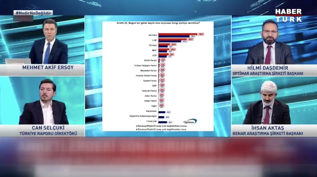 5 araştırma şirketinin başkanı anket sonuçlarını paylaştı! İşte parti parti son oy oranları - Sayfa 3