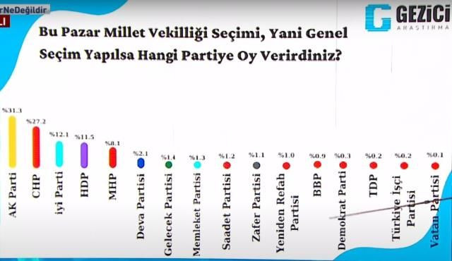 5 araştırma şirketinin başkanı anket sonuçlarını paylaştı! İşte parti parti son oy oranları - Sayfa 5