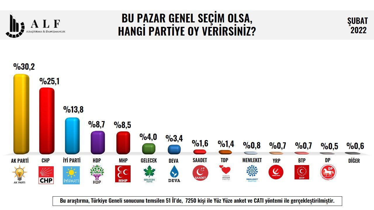 Son anket açıklandı: Millet İttifakı'ndan Cumhur İttifakı'na büyük fark! - Sayfa 17