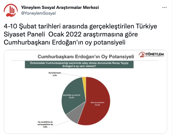 Son ankette Cumhurbaşkanı Erdoğan'a kötü haber! "Asla oy vermem" diyenlerin oranı... - Sayfa 9