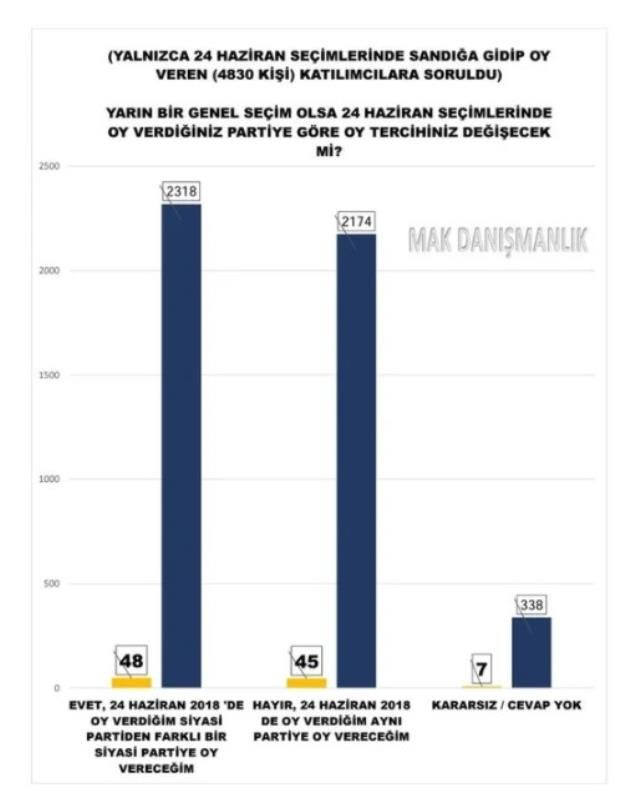 Son anketten dikkat çeken sonuçlar! Hangi ittifak önde? - Sayfa 5