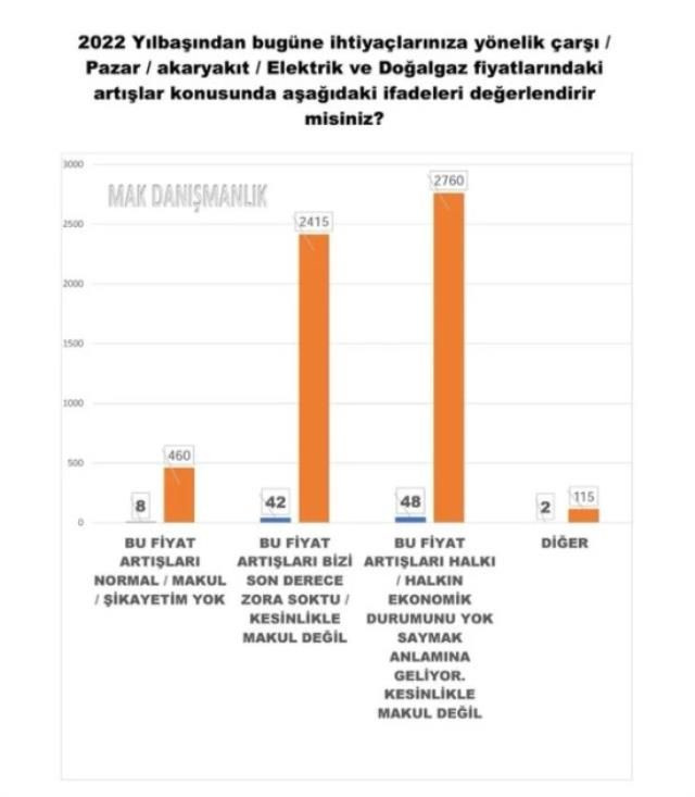 Son anketten dikkat çeken sonuçlar! Hangi ittifak önde? - Sayfa 8