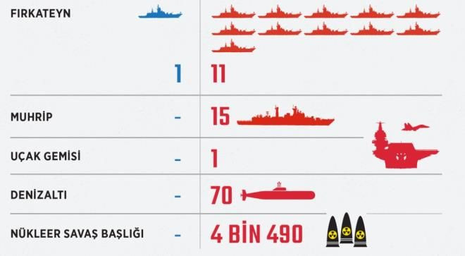 Ukrayna'ya yaptığı saldırı sonrası dünyanın gözü Rusya'da! İşte sahip olduğu en güçlü silahlar - Sayfa 19