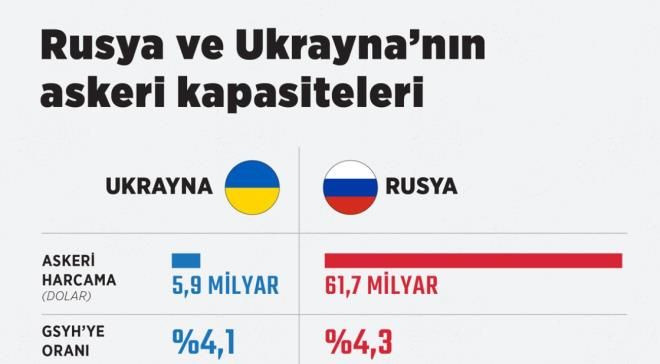 Ukrayna'ya yaptığı saldırı sonrası dünyanın gözü Rusya'da! İşte sahip olduğu en güçlü silahlar - Sayfa 16