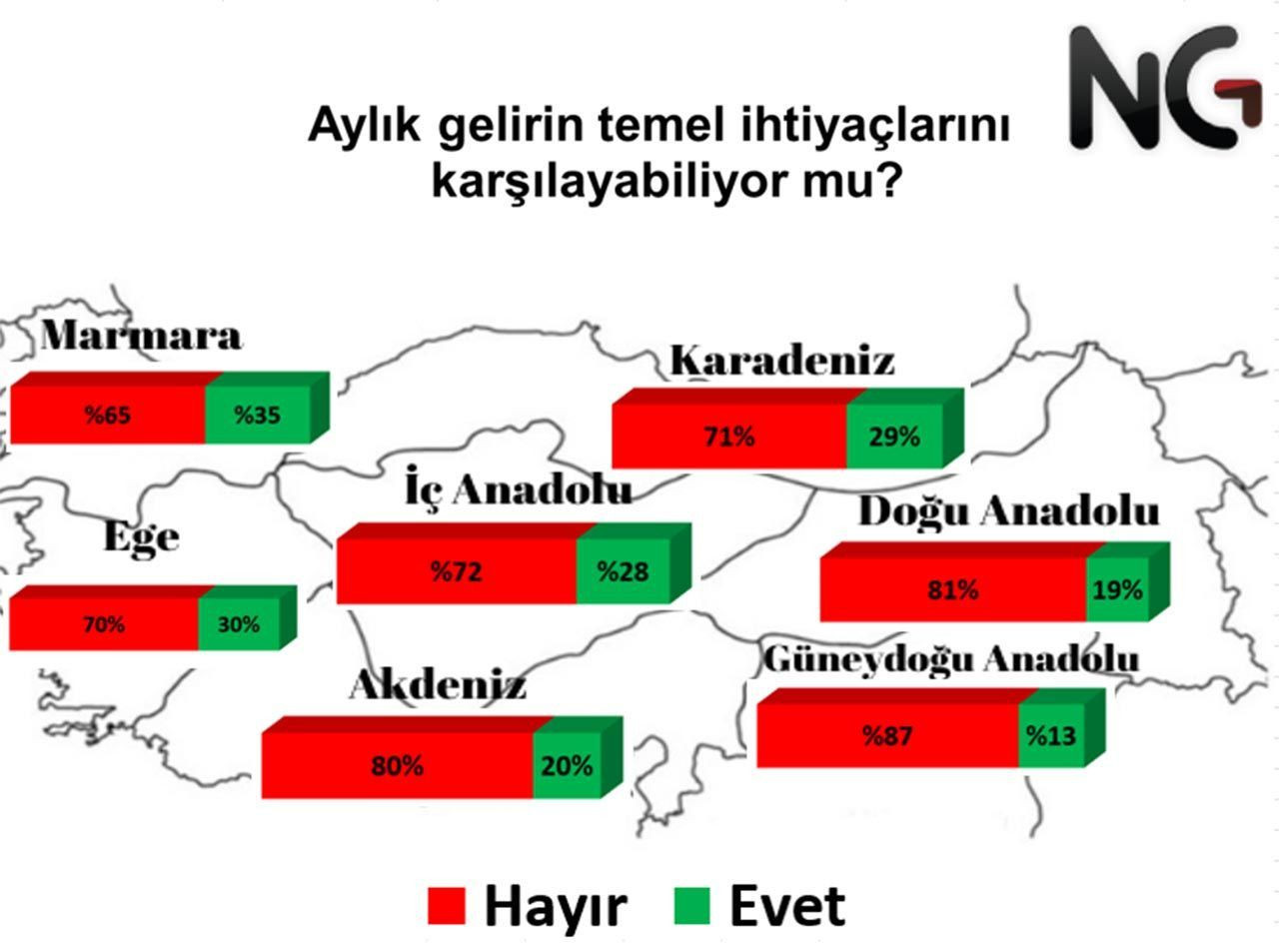 Bu sefer seçim değil, ''geçim'' anketi sonuçları açıklandı! Vatandaş tepkili... - Sayfa 10