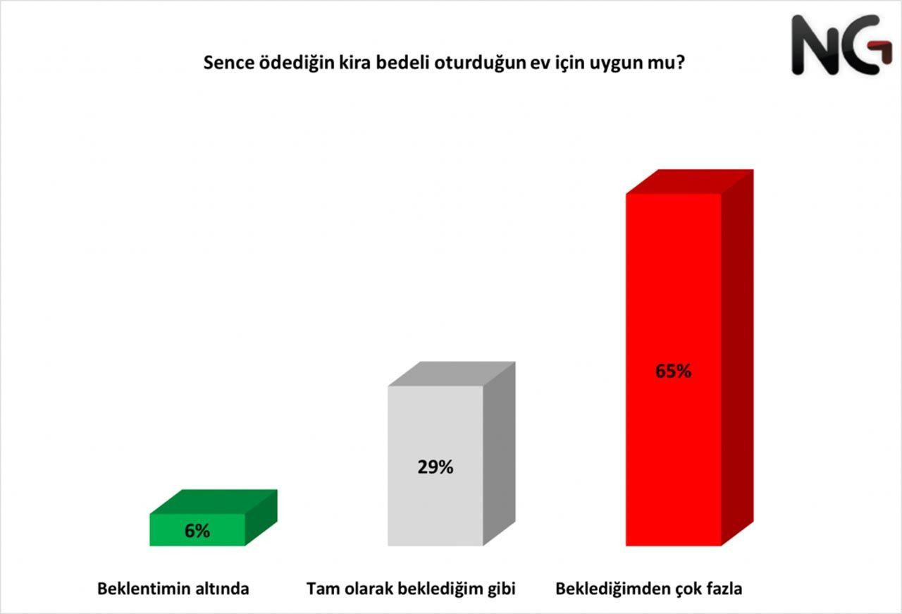 Bu sefer seçim değil, ''geçim'' anketi sonuçları açıklandı! Vatandaş tepkili... - Sayfa 5