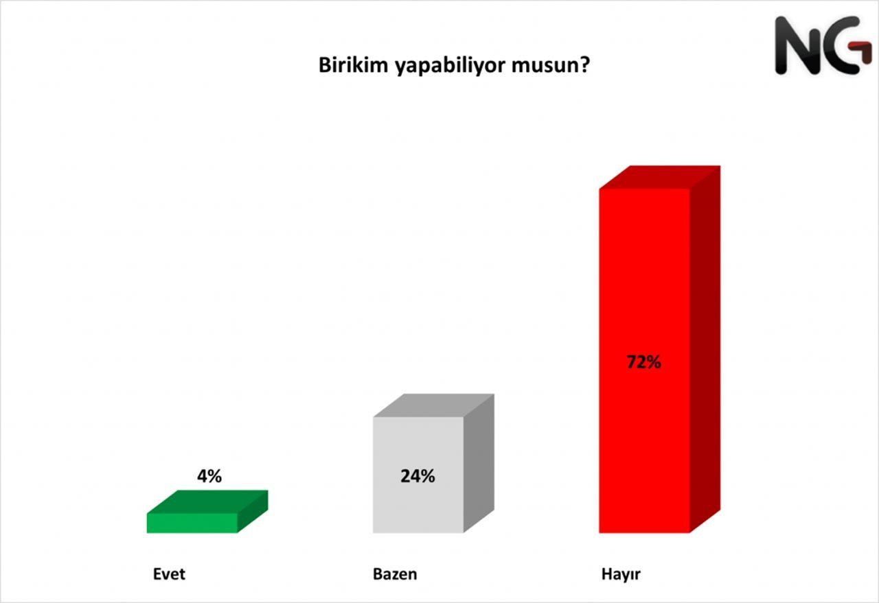 Bu sefer seçim değil, ''geçim'' anketi sonuçları açıklandı! Vatandaş tepkili... - Sayfa 8