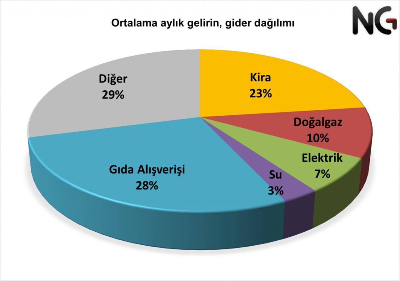 Bu sefer seçim değil, ''geçim'' anketi sonuçları açıklandı! Vatandaş tepkili... - Sayfa 6