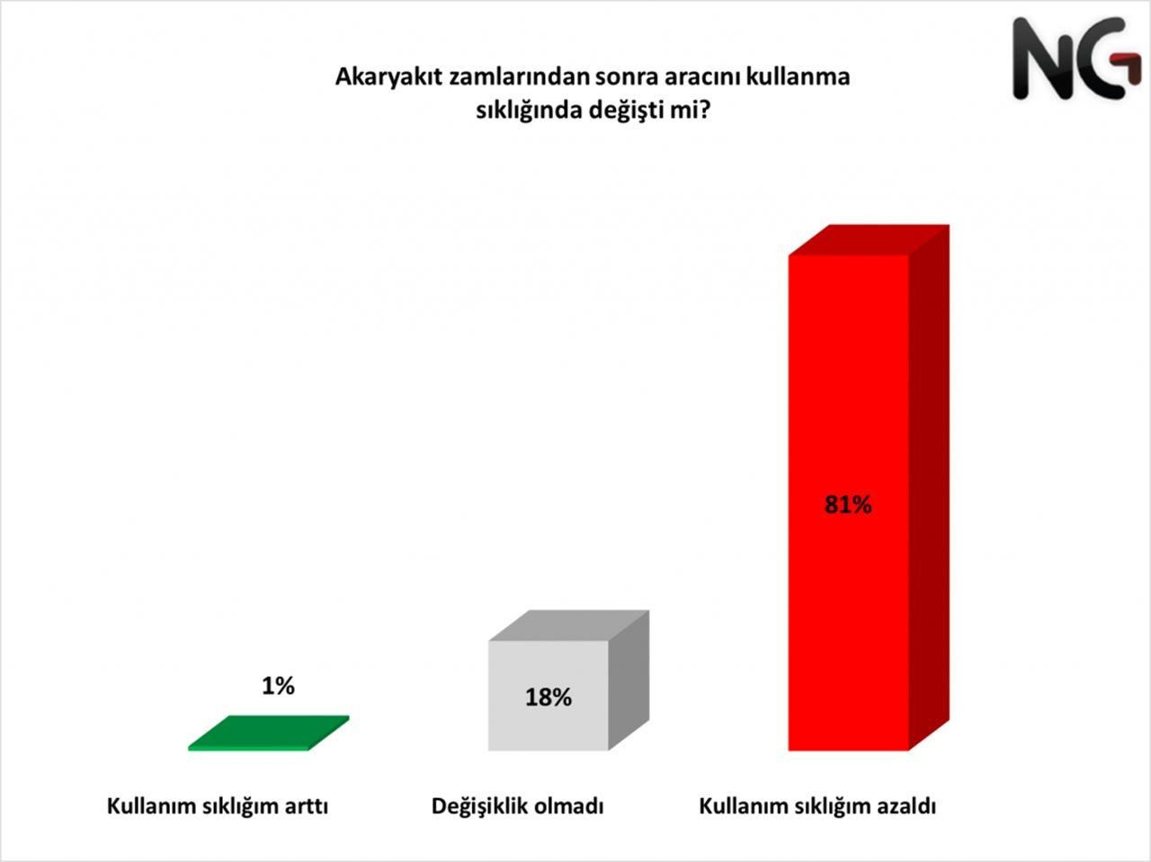 Bu sefer seçim değil, ''geçim'' anketi sonuçları açıklandı! Vatandaş tepkili... - Sayfa 7