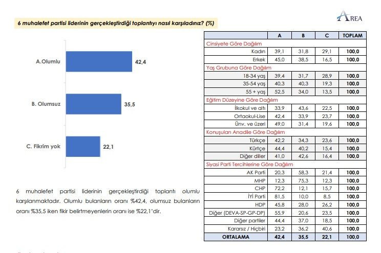 AREA Araştırma’dan dikkat çeken seçim anketi! Sonuçlar kulisleri salladı… - Sayfa 15