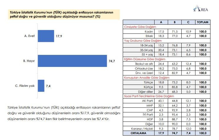 AREA Araştırma’dan dikkat çeken seçim anketi! Sonuçlar kulisleri salladı… - Sayfa 17