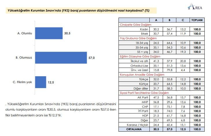 AREA Araştırma’dan dikkat çeken seçim anketi! Sonuçlar kulisleri salladı… - Sayfa 18