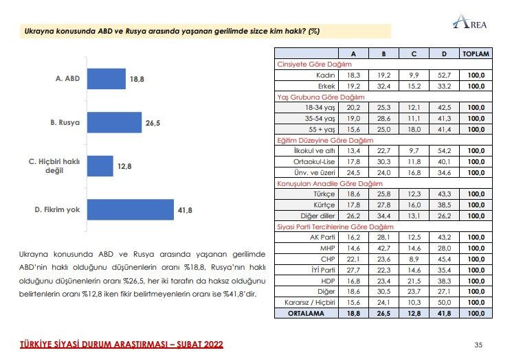 AREA Araştırma’dan dikkat çeken seçim anketi! Sonuçlar kulisleri salladı… - Sayfa 19