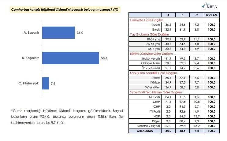 AREA Araştırma’dan dikkat çeken seçim anketi! Sonuçlar kulisleri salladı… - Sayfa 9