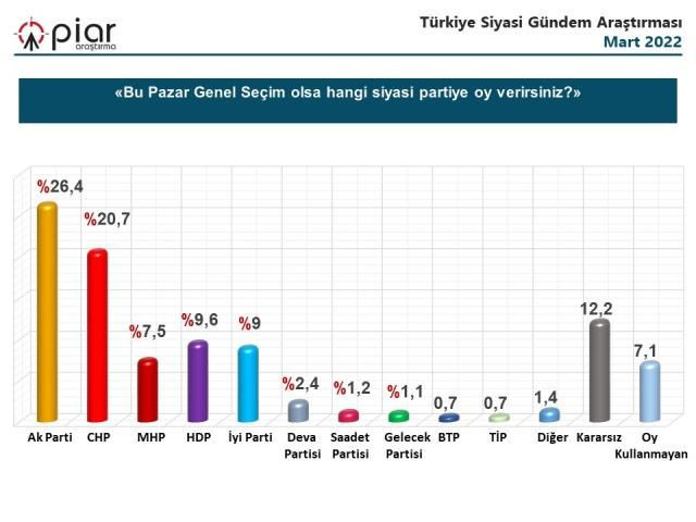 Son seçim anketinde Millet İttifakı'na kötü haber! Kararsızlar dağıtıldıktan sonra... - Sayfa 18